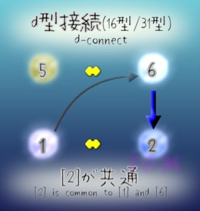 figure.2 is common to 1 and 6 in d-connect(d型接続で2は共通)